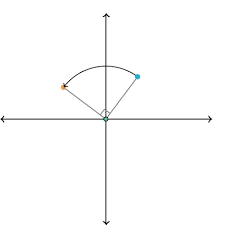 Find quality clocks, mirrors & more from west elm®. Rotating Shapes About The Origin By Multiples Of 90 Article Khan Academy