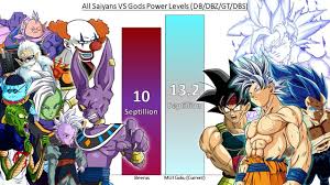 Check spelling or type a new query. All Saiyans Vs Gods Power Levels Dragon Ball Z Gt Super In 2021 Dragon Ball Dragon Ball Z Dragon