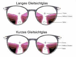 Probleme mit der Gleitsichtbrille und die passenden Lösungen – Der  Brillenladen Mannheim