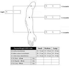 farrow 4000 legpiece luna medical lymphedema garment experts