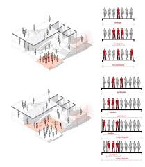 Datenschutzstufe Architektur Diagramm Architektur Ideen Diagram Architecture Architectural Section Architecture Concept Diagram