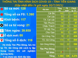 1.686 trường hợp nhiễm trong cộng đồng, 243 trường hợp nhập cảnh, 4 trường. Kzq5ybltirgyam
