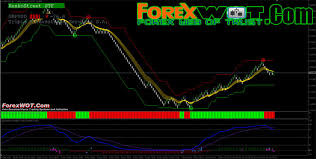 the secret of renko street moving averages trading strategy