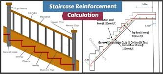 I can design stair connections but not so confident. Staircase Reinforcement Details Staircase Estimation Rcc Staircase Reinforcement