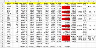 Using Google Spreadsheet To Track A Stock Portfolio