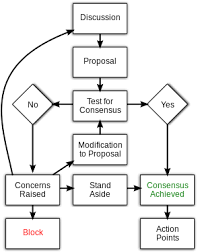 File Consensus Flow Chart Svg Wikimedia Commons