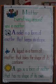 States Of Matter Anchor Chart This Anchor Chart To