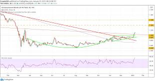 Please use a supported version for the best msn experience. 8 Monster Stock Market Predictions Investing Com