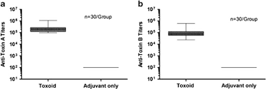 Select a picture on your computer or phone, specify the desired size in kilobytes, megabytes or percentages and then click ok button at the bottom of this page. An In Vitro Culture Model To Study The Dynamics Of Colonic Microbiota In Syrian Golden Hamsters And Their Susceptibility To Infection With Clostridium Difficile Abstract Europe Pmc