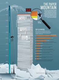 The Top 100 Papers Research Paper Scientific Writing Science