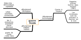 Haut de la page 19 a partir de vos connaissances et de la frise chronologique page 19 (+ tableau 1 a page 22 : Http Www Ac Grenoble Fr College Cotte St Vallier Hg File Kaluzny 3eme Histoire Theme2chapitre1 Le Monde Depuis 1945 Version Eleves Pdf