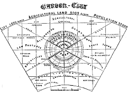 Garden City Concept By Ebenezer Howard 1898 Ce Garden City Historical Design City Layout