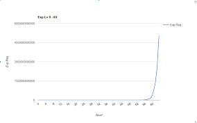 black desert 1 65 xp chart for na eu mmorpg com forums