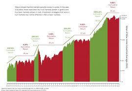 Are Your Friends Still Waiting For 10 Returns In The Stock