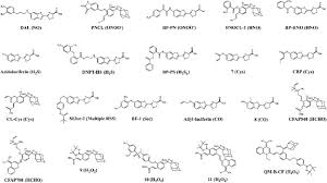 Do you agree or disagree? Small Molecule Based Bioluminescence And Chemiluminescence Probes For Sensing And Imaging Of Reactive Species Sciencedirect