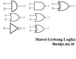Sehingga grafik keluaran y seperti gambar berikut. Pengertian Gerbang Logika Dan Macam Atau Jenisnya Logic Gate Secara Lengkap Ilmuips My Id Materi Belajar Gratis