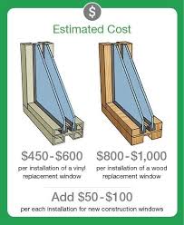 How Much Does Window Replacement Cost Window Replacement Home Window Replacement Window Replacement Cost