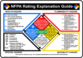 bright nfpa rating explanation guide hazard rating chart