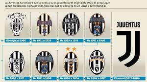 La juventus se une a la revolución del atlético de madrid y manchester city y anuncia su nuevo escudo. Juventus El Revolucionario Escudo De La Juventus Ya Es Todo Un Exito As Com