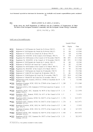 188/1999 privind statutul functionarilor publici, publicata in monitorul oficial al romaniei, partea i, nr. Http Eur Lex Europa Eu Lexuriserv Lexuriserv Do Uri Consleg 1962r0031 20140101 Ro Pdf