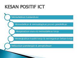 Guru dikehendaki merujuk kepada modul pembelajaran murid untuk menyelaraskan kandungan aktiviti. Pembelajaran Tentang Teknologi Maklumat Dan Komunikasi Ahli Kumpulan