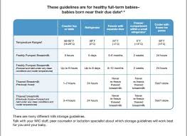 Printable Milk Storage Guidelines Breastmilk Storage Thaw