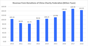 Your contribution is tax deductible. An Analysis Of China Health Charity Credibility Before And After The 2016 Charity Law Of The People S Republic Of China Springerlink