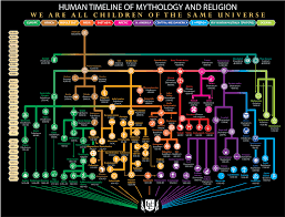 religion history universal life church