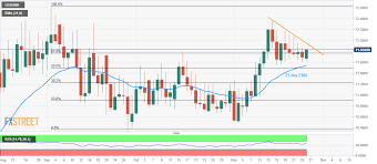 indian rupee price news and forecast usd inr firmer amid