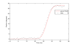 In the path integral approach to quantum eld theory, these integrals typically involve exponential terms with quadratic and linear terms in the variables. Xn B Ln Qra2696b