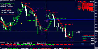 Mcx Nse Ncdex Live Data Provider To Mt4