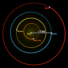 A light year is 5,878,625,373,183.6 miles. Astronomical Unit Wikipedia