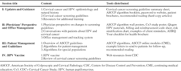Table 2 From Overview Of The Cdc Cervical Cancer Cx3 Study