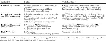 table 2 from overview of the cdc cervical cancer cx3 study