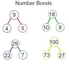 We did not find results for: What Is A Number Bond Video Lesson Transcript Study Com