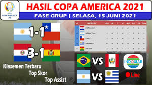 Ada satu tim penghuni grup b yang belum melakoni pertandingan yakni peru. 3hrbtedi6o2ttm