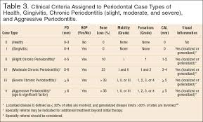 Periodontial Disease Classification Felicia Hemmilas