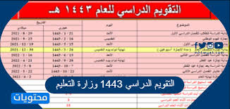 يُجمع أغلب المهتَمِّين بالشأن التربوي / التعليمي على أنَّ التقويم يصنَّف إلى ثلاثة أنواع Ø§Ù„ØªÙ‚ÙˆÙŠÙ… Ø§Ù„Ø¯Ø±Ø§Ø³ÙŠ 1443 ÙˆØ²Ø§Ø±Ø© Ø§Ù„ØªØ¹Ù„ÙŠÙ… Ø¨Ø¹Ø¯ Ø§Ù„ØªØ¹Ø¯ÙŠÙ„ ÙÙŠ Ø§Ù„Ø³Ø¹ÙˆØ¯ÙŠØ©