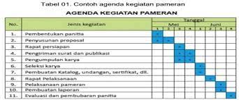 Contoh menyusun agenda kegiatan pameran. Materi Mengklasifikasikan Konsep Pameran Karya Seni Rupa Mapel Seni Budaya Kelas 10 Sma Ma Bospedia