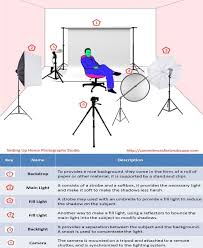 Photography Studio Setting Up Home Photography Studio Home Studio Photography Photography Studio Decor Photography Studio Design