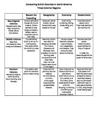 Social Studies Alive Comparing Colonies Chapter 7 Packet