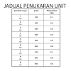 · perpuluhan juga merujuk kepada pecahan perpuluhan, sama ada secara berasingan atau berbeza dengan pecahan kesat. 1