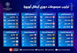 جدول ترتيب مجموعات دوري ابطال أوروبا بعد نهاية مباريات الاربعاء سوبر كورة