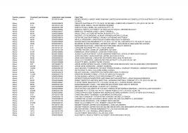 Ruben Blackmail Athena Westerman – Telegraph