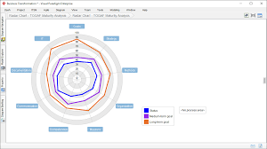 Radar Chart Spider Chart Software