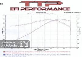 Ls3 Dyno Chart Inside New Mods Camaro5 Chevy Camaro