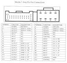 Architectural wiring diagrams bill the approximate locations and interconnections of receptacles, lighting, and surviving electrical services in a building. Ds 7961 Mazda 121 Head Unit Wiring Diagram Free Diagram