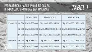 Seri hp himax ini bisa dikatakan sebanding dengan model dan seri hp merk lain pada umumnya, sehingga sangat wajar apabila variannya tersebut dari asal pemasaran dan penjualannya itu, mampu mendobrak grafik penjualan di daftar harga hp nokia murah android dan spesifikasi terbaru 2021. Harga Iphone 5s Dan 5c Di Singapura Dan Malaysia Lebih Murah