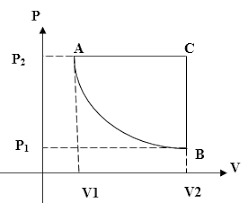Pada proses isokhorik, volume gas tetap, sehingga perubahan volume sama dengan nol. Soal Termodinamika Dan Pembahasan Fisika Fsm Blog