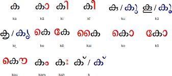 Malayalam Vowel Diacritics Ka Hindi Language Learning Alphabet Charts Dravidian Languages